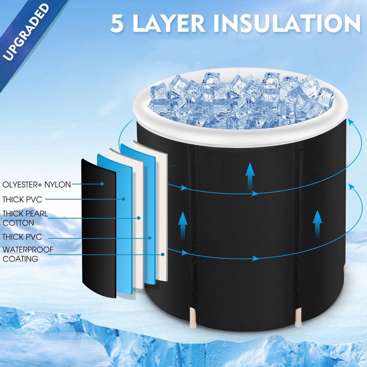 GroundingForce™ Cold Plunge Tub