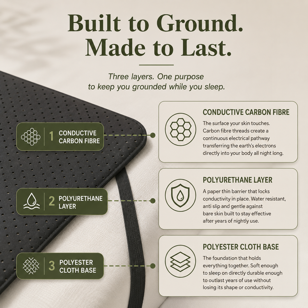 GroundingForce™ Sleeping Earthing Mat
