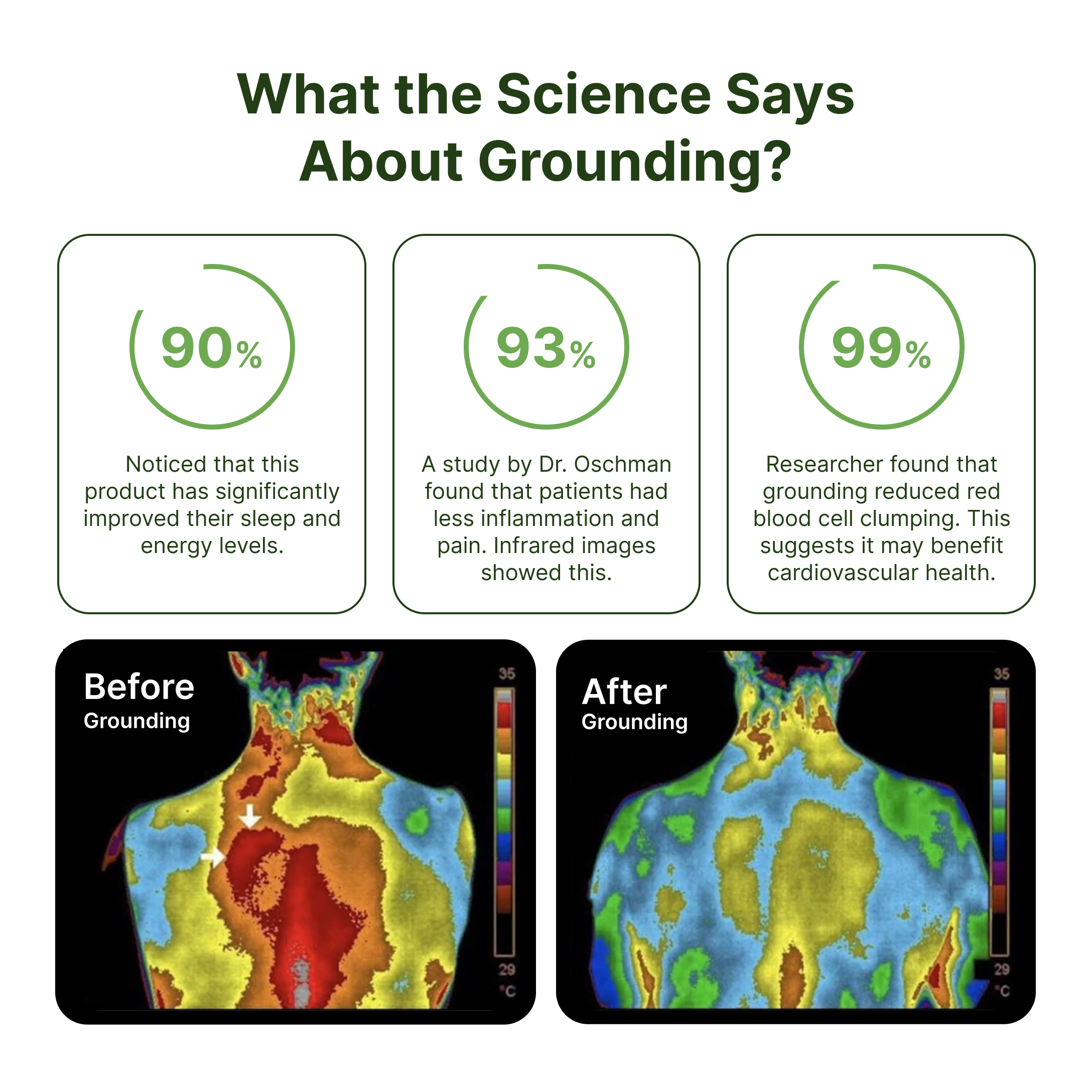 GroundingForce™ Bedsheet
